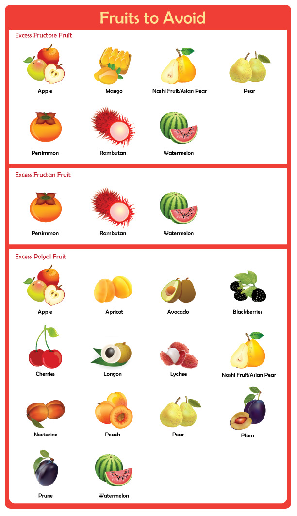 Why it’s good to know about FODMAPs – Pelau Is Delicious